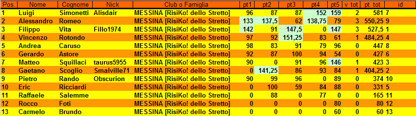 Nome:   blp-5t-cla.png
Visite:  235
Grandezza:  30.1 KB