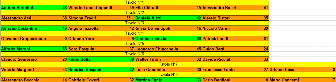 Nome:   Maledetto ventennale tirualtati turno 1.png
Visite:  403
Grandezza:  29.7 KB