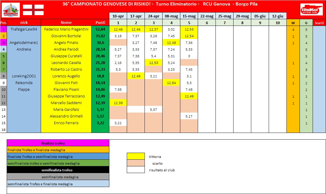 Nome:   schema classifica 5° turno.jpg
Visite:  36
Grandezza:  193.4 KB