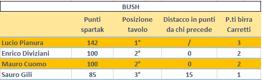 Nome:   gironi (1).jpg
Visite:  65
Grandezza:  23.6 KB