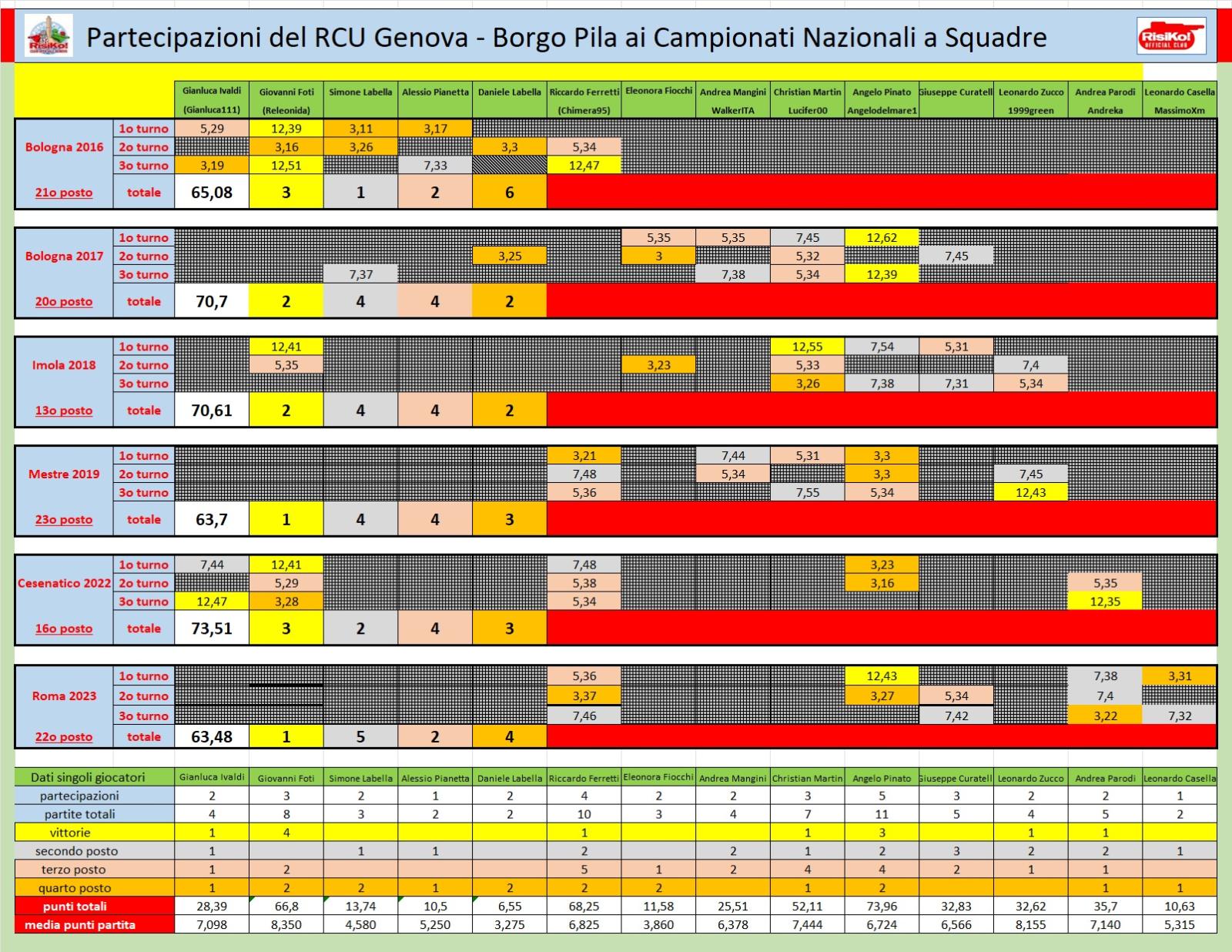 Nome:   aggiornamento cns al 18052024.jpg
Visite:  291
Grandezza:  438.2 KB