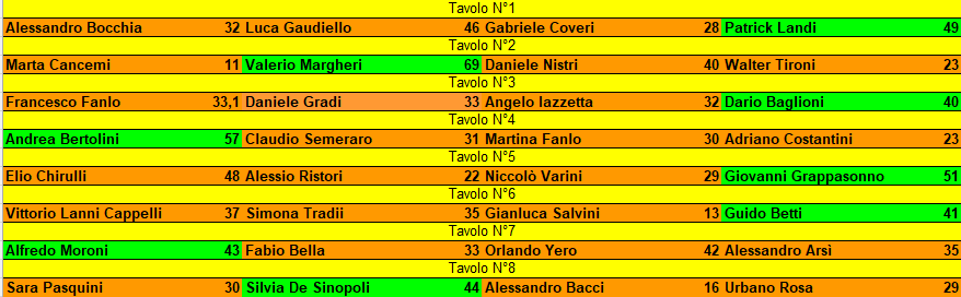 Nome:   maledetto ventennale risultati turno 2.png
Visite:  370
Grandezza:  28.0 KB