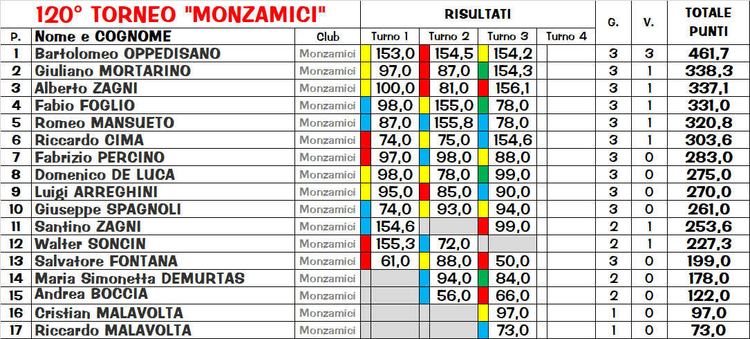 Nome:   clas.png
Visite:  35
Grandezza:  82.9 KB