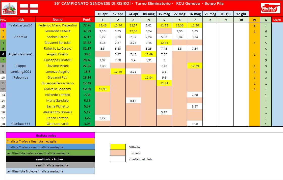 Nome:   schema classifica 7° turno.jpg
Visite:  24
Grandezza:  215.4 KB