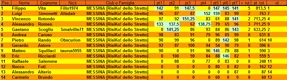 Nome:   blp-7t-cla.png
Visite:  210
Grandezza:  34.1 KB