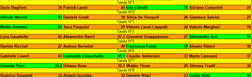 Nome:   maledetto ventennale risultati turno 3.png
Visite:  335
Grandezza:  27.4 KB