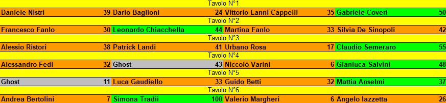 Nome:   maledetto ventennale risultati turno 4.png
Visite:  331
Grandezza:  20.5 KB
