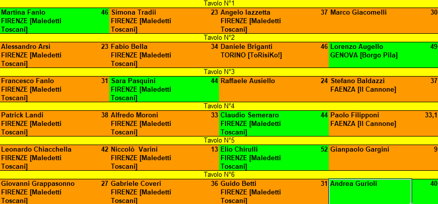 Nome:   open biblioteca turno 1.png
Visite:  247
Grandezza:  37.1 KB