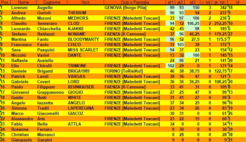 Nome:   Classifica.png
Visite:  207
Grandezza:  68.2 KB