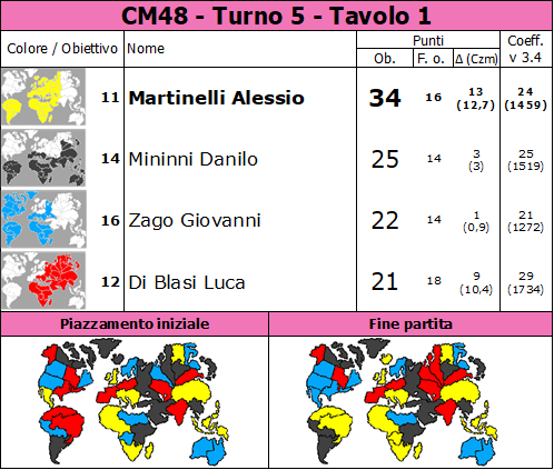 Nome:   CM48.T5.TV1.png
Visite:  420
Grandezza:  88.7 KB