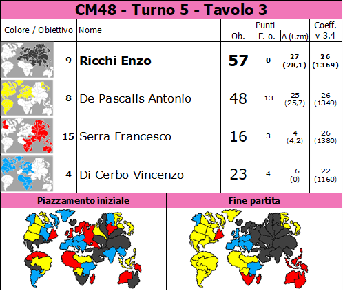 Nome:   CM48.T5.TV3.png
Visite:  410
Grandezza:  89.3 KB