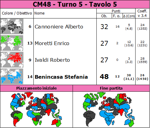 Nome:   CM48.T5.TV5.png
Visite:  409
Grandezza:  94.4 KB