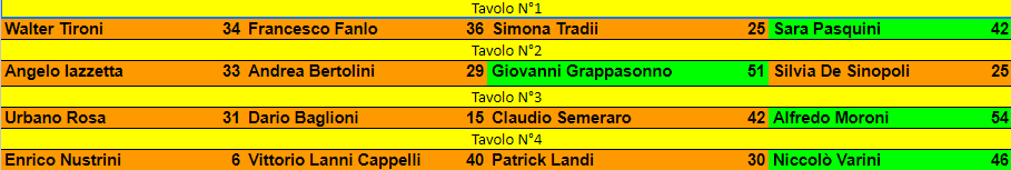 Nome:   Maledetta tintarella semifinali.png
Visite:  216
Grandezza:  16.1 KB