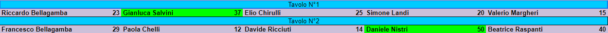 Nome:   sampei turno 8.png
Visite:  324
Grandezza:  9.5 KB