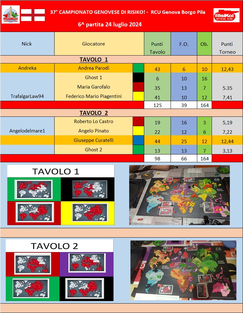 Nome:   Tavoli 6^ partita 24072024.jpg
Visite:  274
Grandezza:  265.9 KB