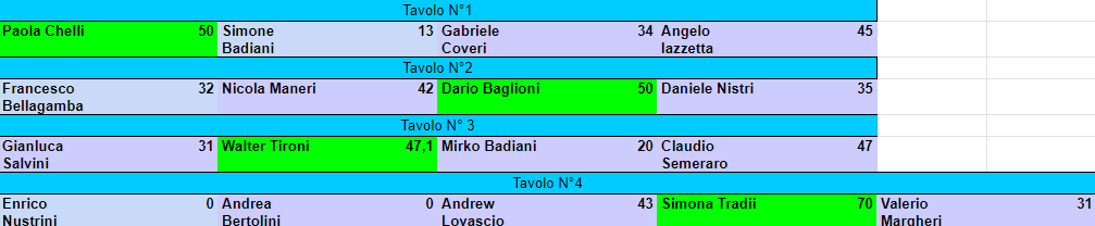 Nome:   sampei turno 9.png
Visite:  314
Grandezza:  20.4 KB