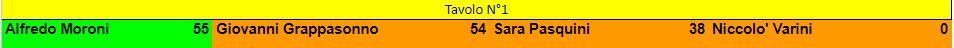 Nome:   finale tintarella 2024.png
Visite:  167
Grandezza:  4.5 KB