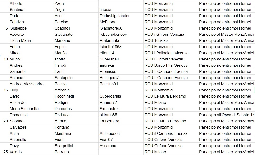 Nome:   iscritti 1415 Set 1-25.jpg
Visite:  483
Grandezza:  300.7 KB