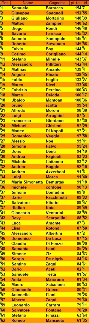Nome:   IMG-20240914-WA0004.jpg
Visite:  161
Grandezza:  173.9 KB