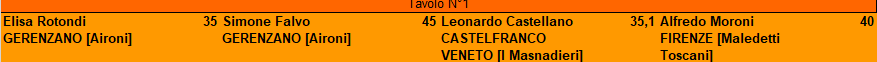 Nome:   Tavolo finale.png
Visite:  257
Grandezza:  5.9 KB