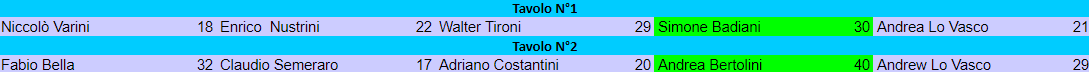 Nome:   sampei turno 10.png
Visite:  254
Grandezza:  10.1 KB