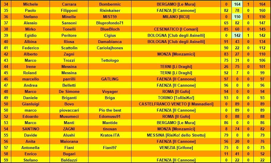 Nome:   1_2.jpg
Visite:  294
Grandezza:  204.3 KB