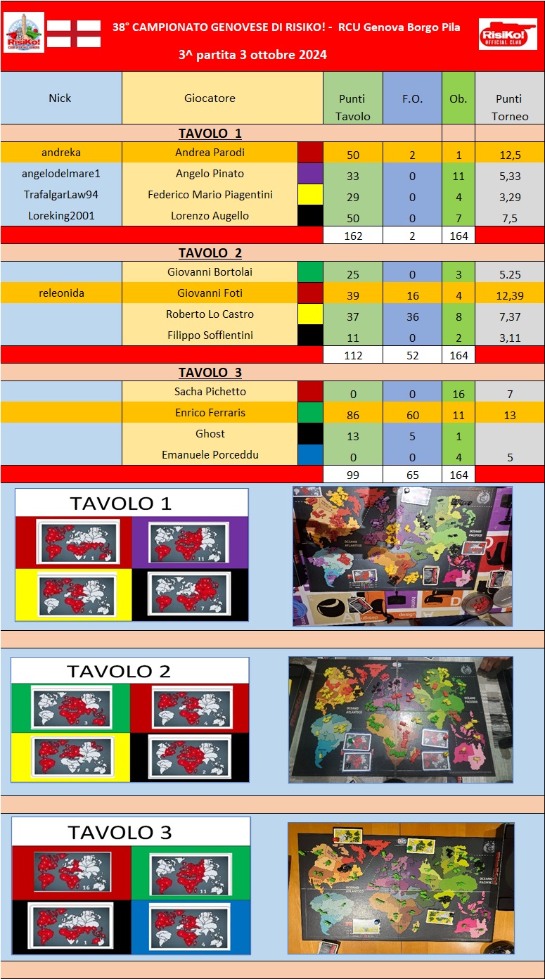 Nome:   Tavoli 3^ partita 03102024.jpg
Visite:  266
Grandezza:  381.0 KB
