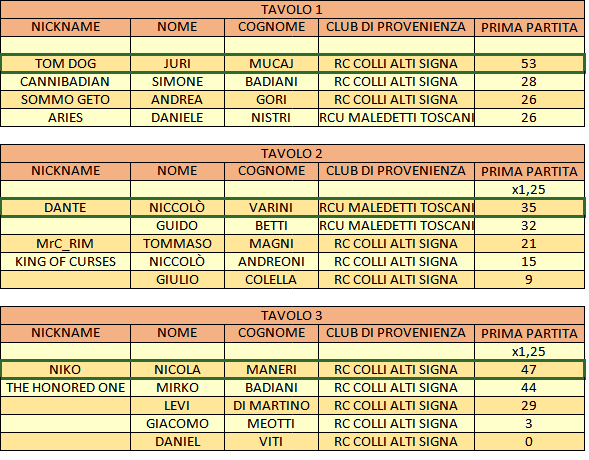 Nome:   immagine_2024-11-07_163517209.png
Visite:  174
Grandezza:  30.0 KB