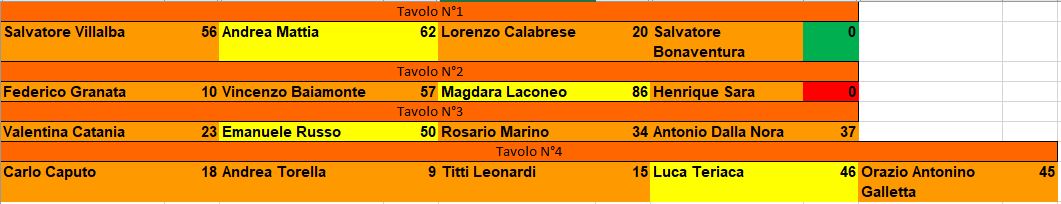 Nome:   T4_Tavoli Esiti.JPG
Visite:  201
Grandezza:  53.1 KB