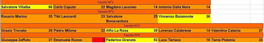 Nome:   T5_Tavoli Esiti.JPG
Visite:  180
Grandezza:  53.2 KB