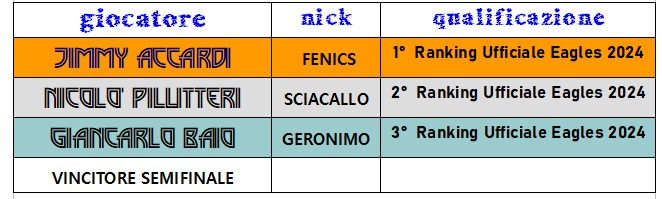 Nome:   2024 finale.jpg
Visite:  183
Grandezza:  64.7 KB