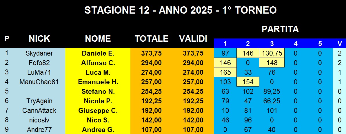 Nome:   IMG-20250201-WA0001.jpg
Visite:  227
Grandezza:  138.4 KB