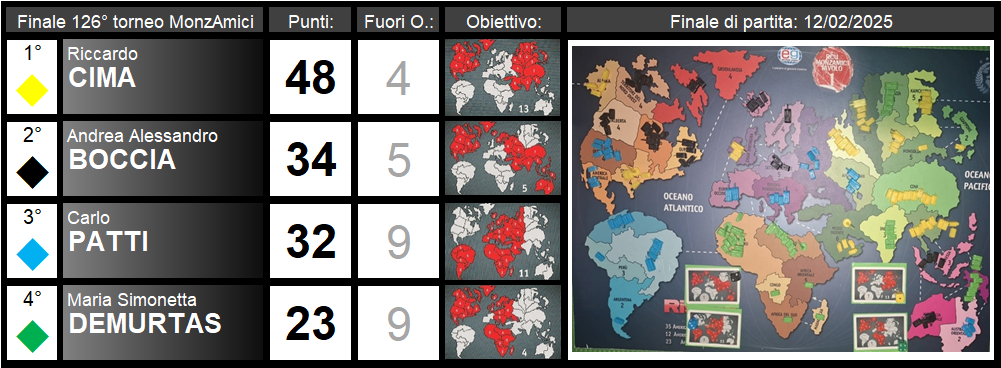Nome:   FINALE-PT.png
Visite:  119
Grandezza:  439.1 KB