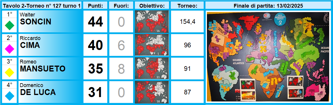 Nome:   TAVOLO 2-PT.png
Visite:  264
Grandezza:  463.3 KB