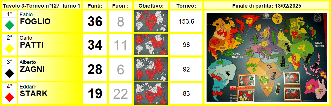 Nome:   TAVOLO 3-PT.png
Visite:  274
Grandezza:  455.2 KB