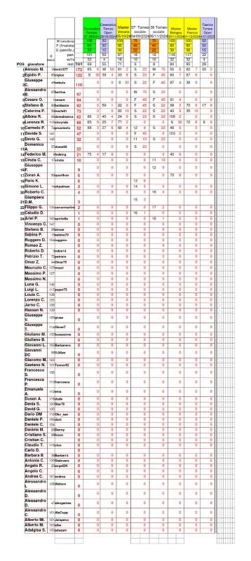 Nome:   Ranking degli Asinelli aggiornato 24.2.25.jpg
Visite:  120
Grandezza:  69.1 KB