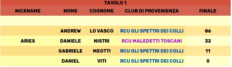 Nome:   immagine_2025-02-27_191954459.png
Visite:  68
Grandezza:  124.9 KB