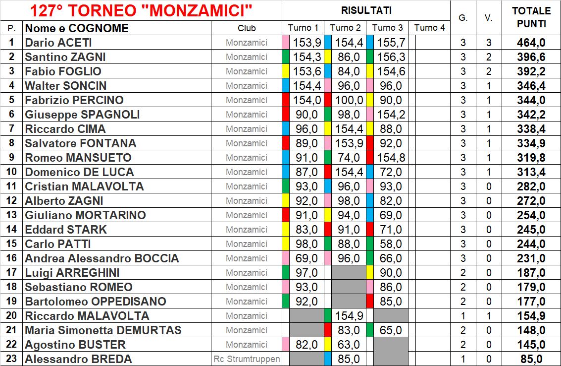Nome:   CLASSIFICA-PT.png
Visite:  170
Grandezza:  107.7 KB