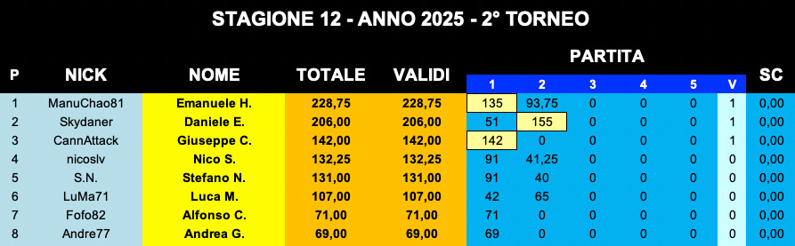 Nome:   IMG-20250314-WA0001.jpg
Visite:  185
Grandezza:  97.1 KB