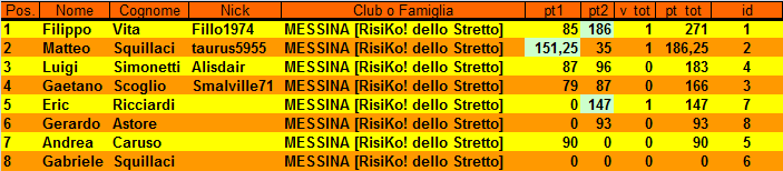 Nome:   Marzarello_cla-2t.png
Visite:  136
Grandezza:  16.9 KB
