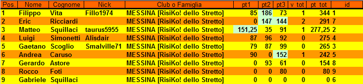 Nome:   Marzarello_cla-3t.png
Visite:  84
Grandezza:  19.4 KB