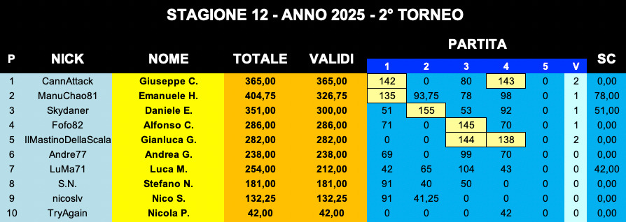 Nome:   IMG-20250328-WA0001 (1).jpg
Visite:  112
Grandezza:  123.8 KB