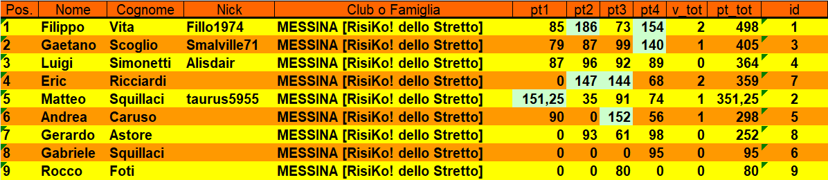 Nome:   Marzarello_cla-4t.png
Visite:  75
Grandezza:  37.6 KB