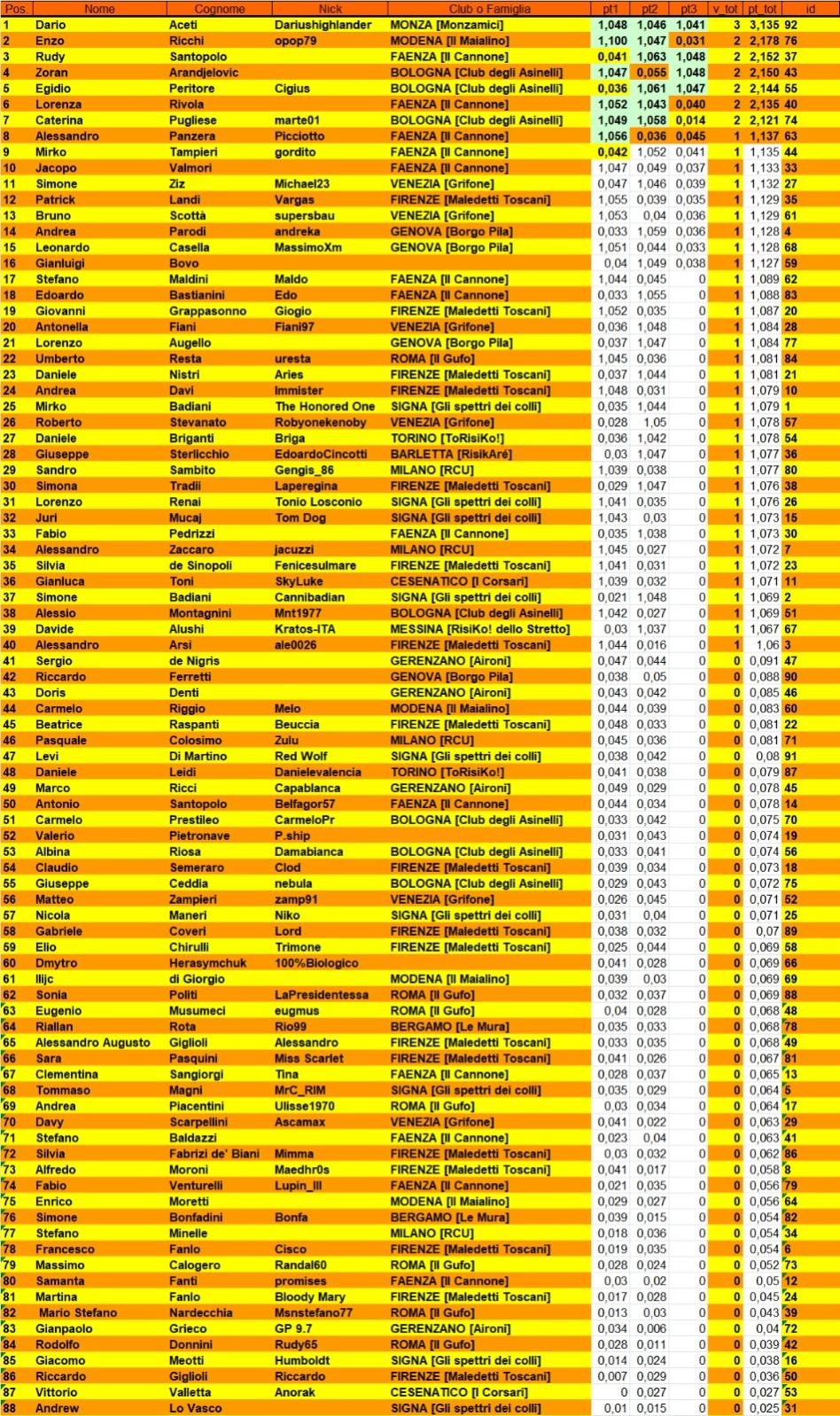 Nome:   immagine_2025-04-07_005029924.jpg
Visite:  310
Grandezza:  392.5 KB