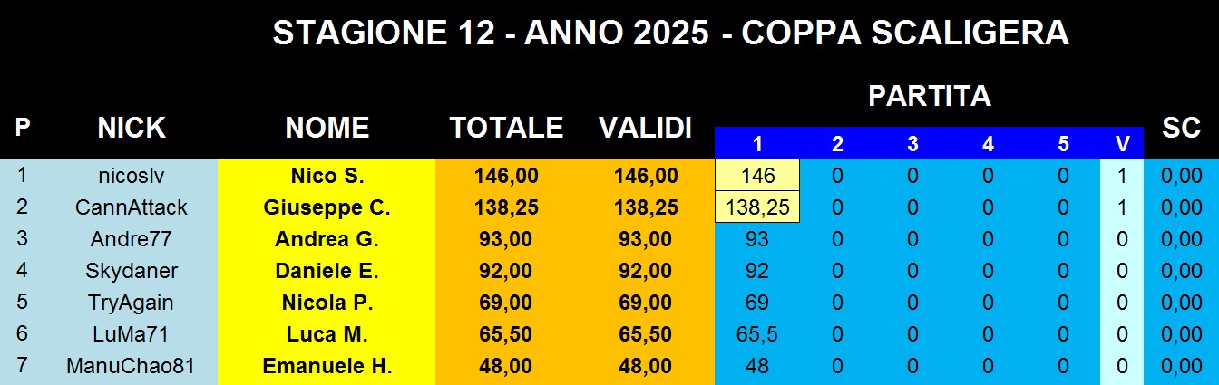 Nome:   IMG-20250405-WA0001.jpg
Visite:  244
Grandezza:  126.1 KB