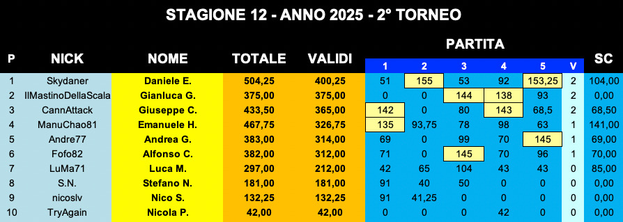 Nome:   IMG-20250411-WA0002.jpg
Visite:  121
Grandezza:  128.2 KB