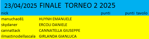 Nome:   TORNEO 2 FINALE.png
Visite:  107
Grandezza:  8.1 KB