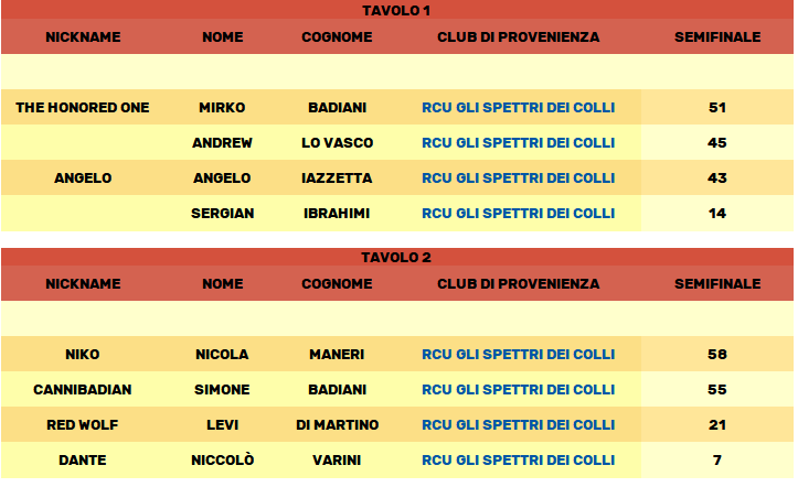 Nome:   immagine_2025-04-15_175401923.png
Visite:  118
Grandezza:  32.7 KB