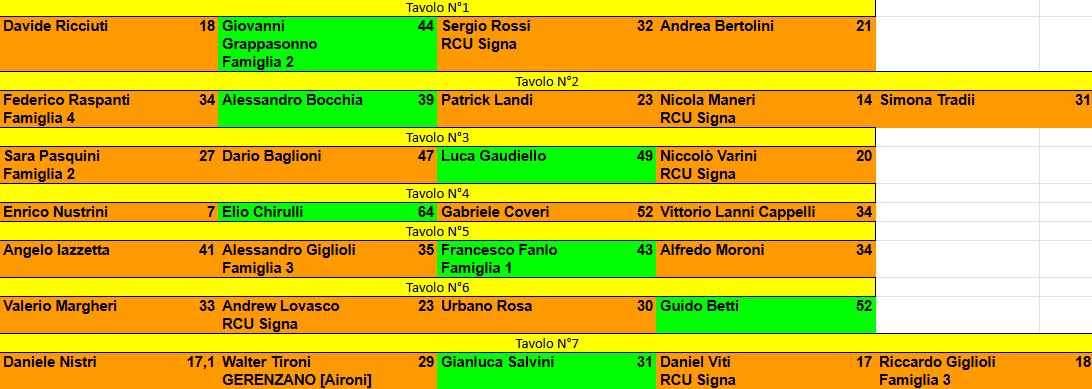Nome:   maledetto cambio di stagione risultati turno 1.png
Visite:  247
Grandezza:  36.7 KB