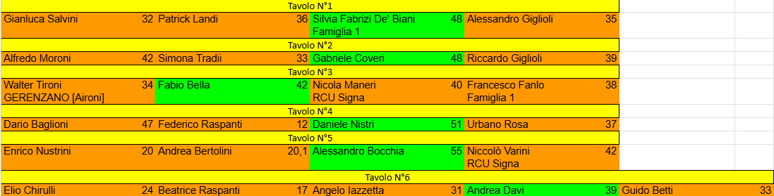 Nome:   Maledetto cambio di stagione 2025 risultati turno 2.png
Visite:  221
Grandezza:  27.8 KB
